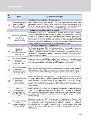 Красная книга Республики Беларусь. Животные. 5-е издание